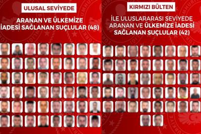 Kırmızı bültenle aranan 42, ulusal seviyede aranan 48 suçlu Türkiye'ye getirildi