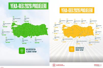 YEKA 2026 kapsamında 2 bin 400 megavatlık kapasite tahsis edilecek