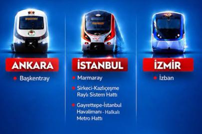 30 Ağustos’ta raylı sistemler ücretsiz olacak