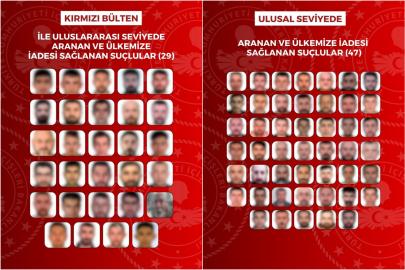 Kırmızı bültenle aranan 29, ulusal seviyede aranan 47 kişi Türkiye'ye getirildi 
