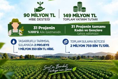 Siirt’te kırsal kalkınma projelerine 90 milyon liralık hibe desteği